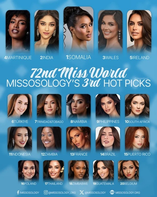 Missosology lần cuối “ chốt hạ” dự đoán Miss World 2025:Ý Nhi liệu có tạo bất ngờ?