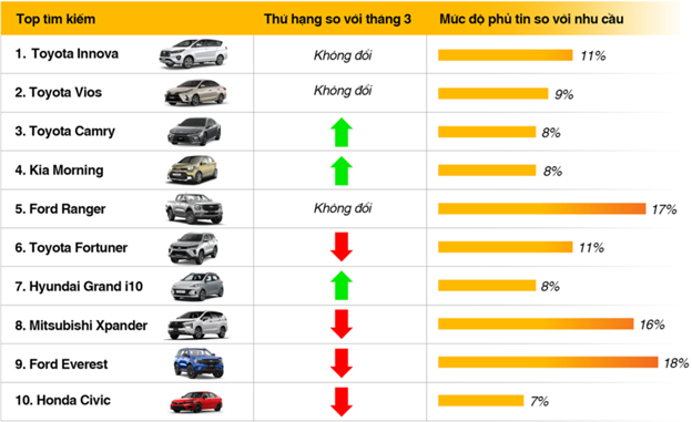Diễn biến thị trường xe trong tháng 4/2025: